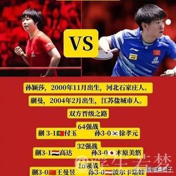 孙颖莎与蒯曼争夺世乒联总决赛女单决赛门票