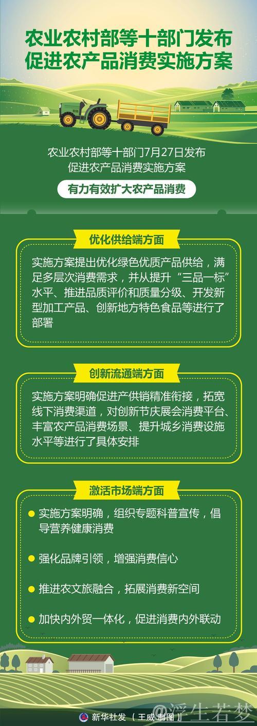 十部门联合发布《推动农产品消费实施方案