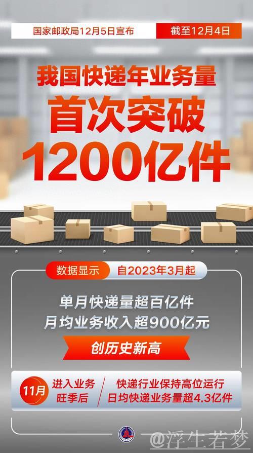 透过快递加速看经济硬实力——半年报显信心②
