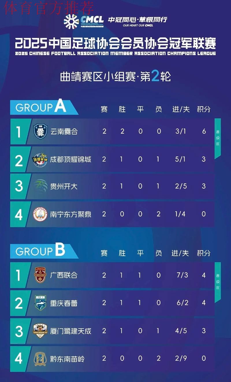 中国体育报:业余联赛不业余 中冠联赛独具特色 中国体育报:业余联赛不业余 中冠联赛独具特色